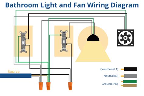 running wire from junction box to bathroom fan|bathroom fan wiring diagram.